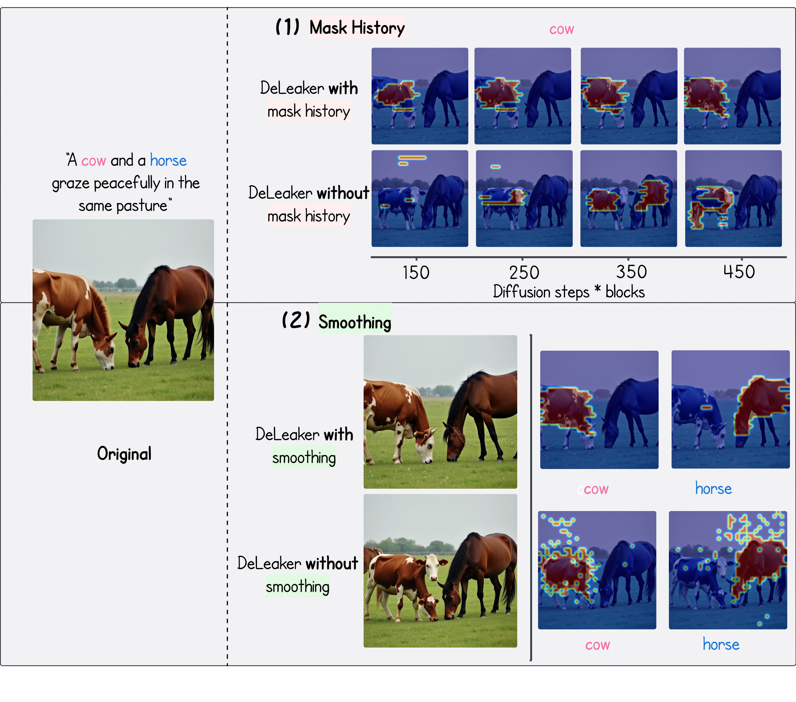 smoothing in deleaker