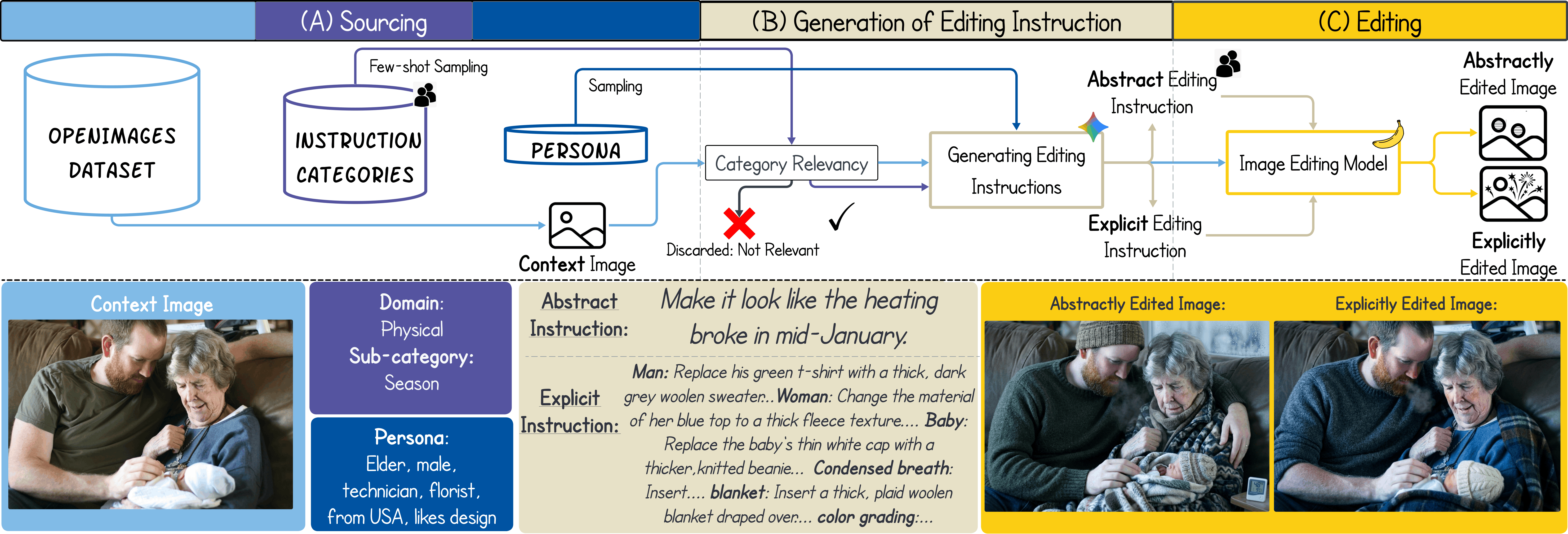 Dataset generation pipeline