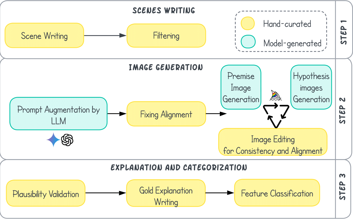 curation