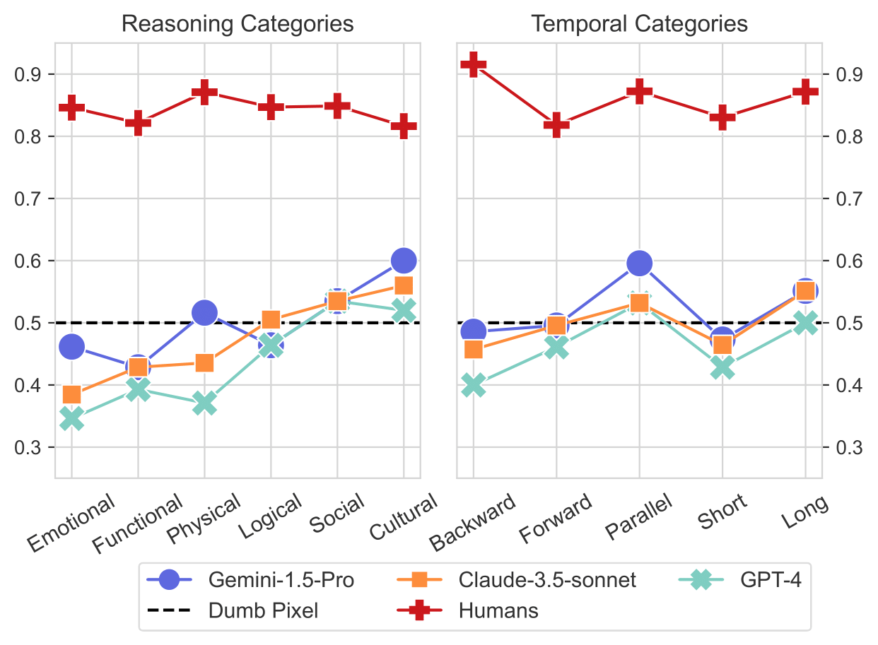 categories