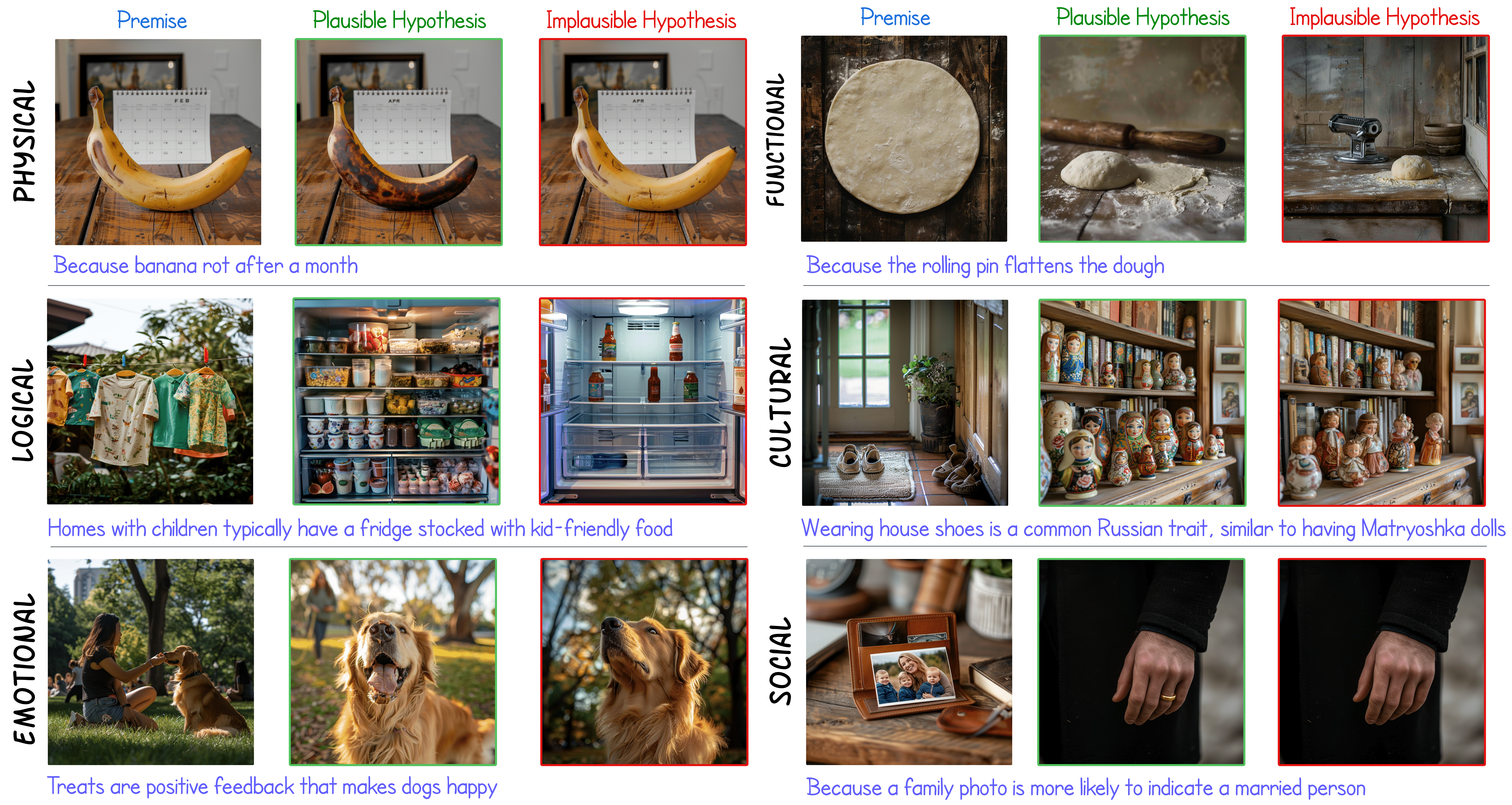 NL-Eye real examples. Example from every reasoning category.