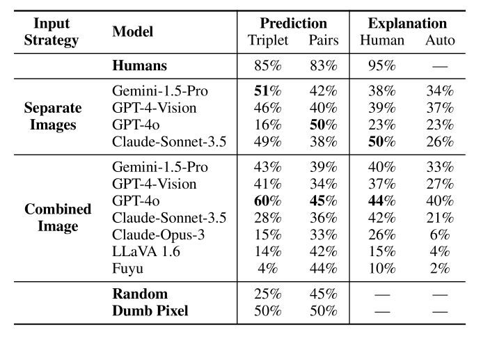 vision-based reasoning