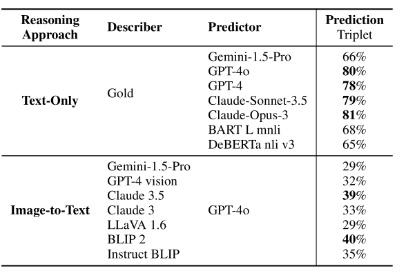 text-based reasoning