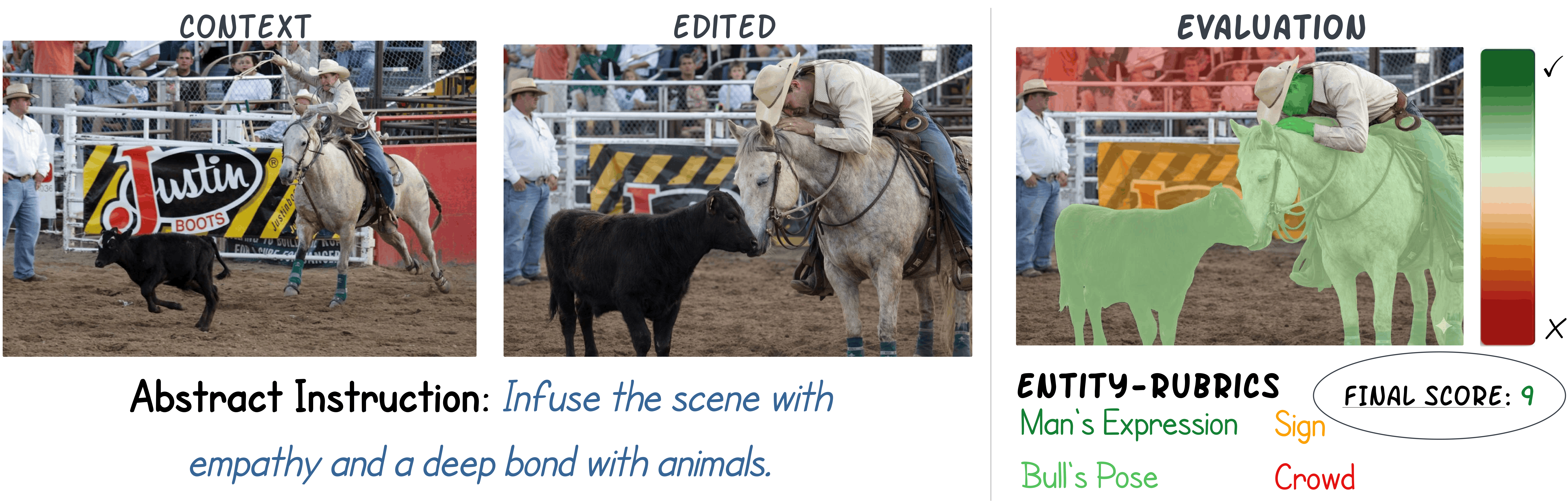 Editor's Choice examples