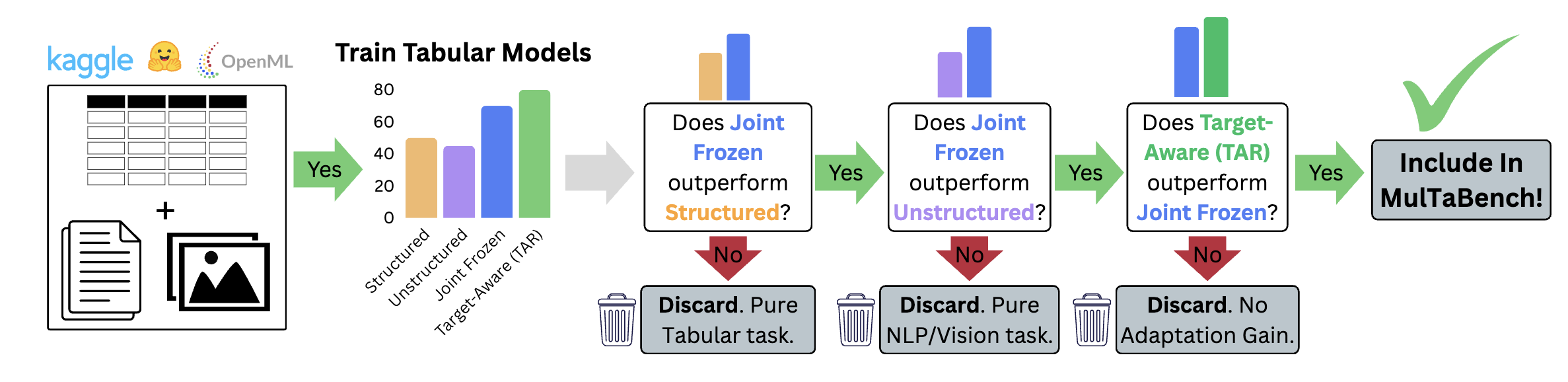 multabench examples
